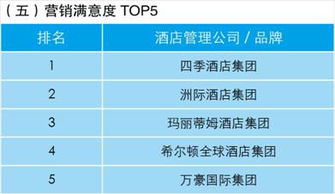 業(yè)主視角下的酒店管理公司指數(shù)排行榜 洞悉趨勢(shì)，賦能投資