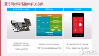 網(wǎng)狀網(wǎng)絡技術如何擴展藍牙應用邊界